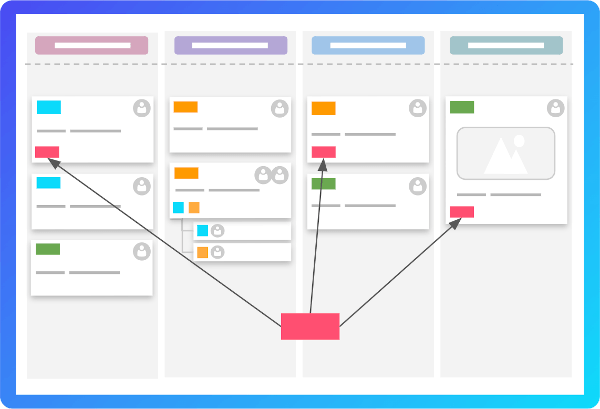Mot clé personnalisé