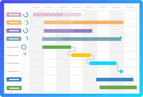 Multi Gantt